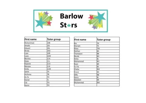 The Barlow RC High School and Specialist Science College