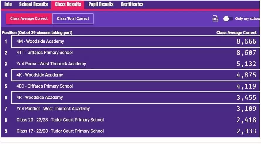 Woodside Academy