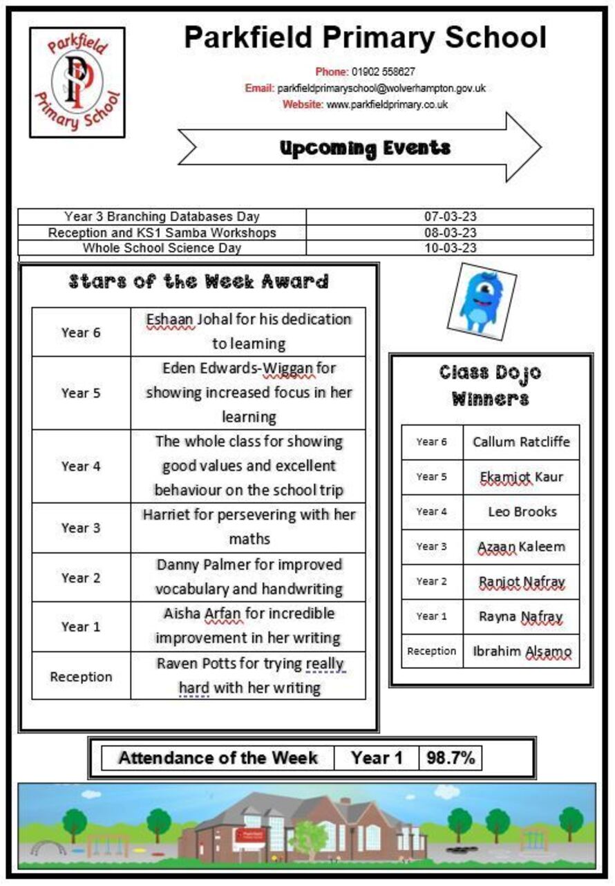 Parkfield Primary School in Wolverhampton Profile (2023)