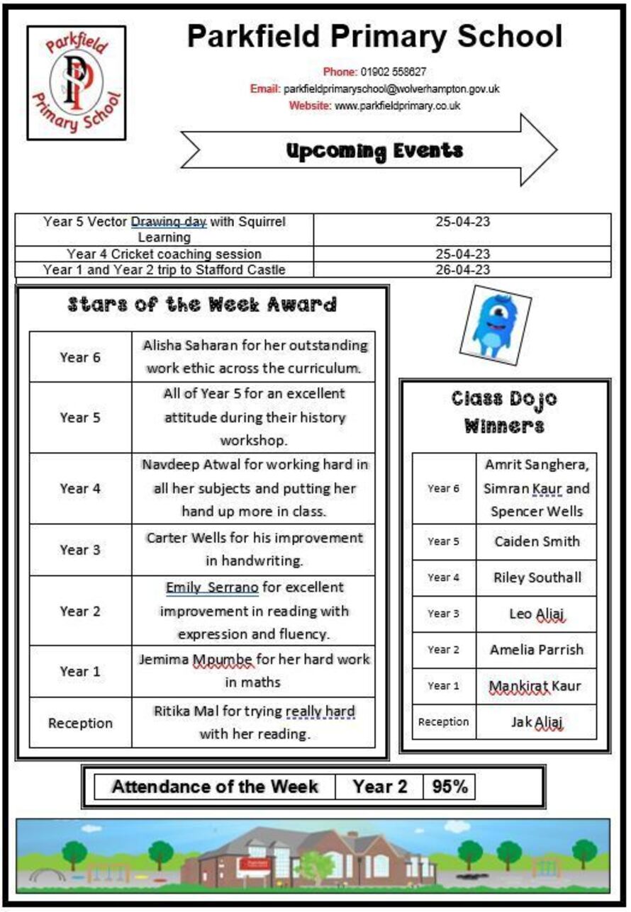 Parkfield Primary School in Wolverhampton Profile (2023)