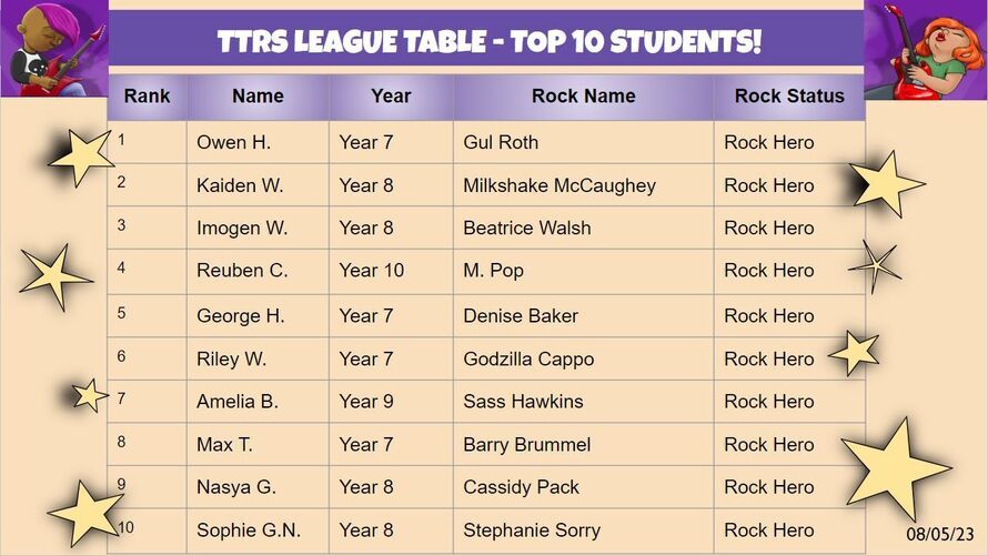 Outwood Academy Redcar Profile (2024)